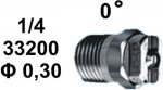    0 1/4 0,30
