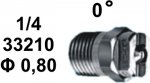    0 1/4 0,80